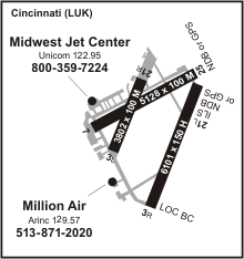 Cincinnati Municipal Lunken Field