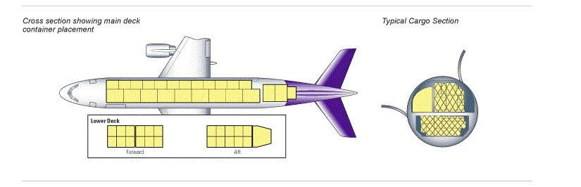 Airbus A310-300F scheme