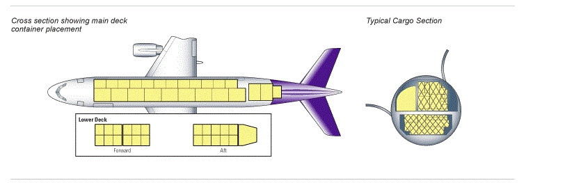 Airbus A330-200F scheme
